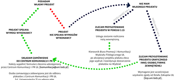 Plakaty na konferencje naukowe