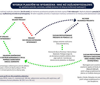 Plakaty na wydarzenia inne niż ogólnowydziałowe